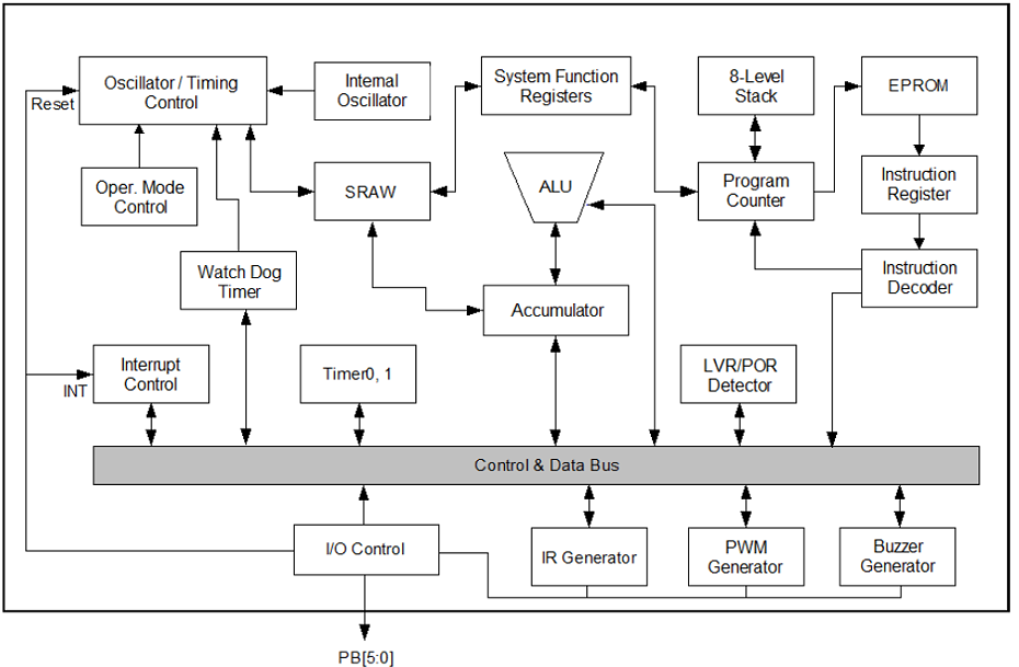九齐NY8A051C单片机系统框图 九齐NY8A051C单片机系统框图