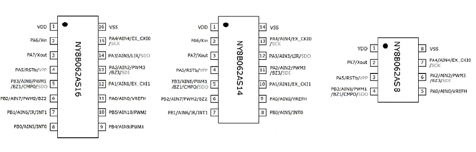 NY8A062A脚位图 NY8A062A脚位图