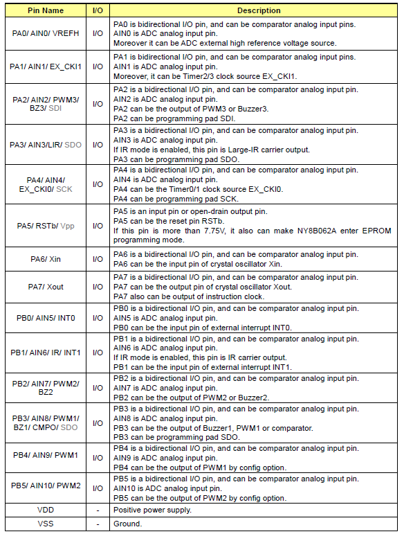 NY8A062A引脚说明 NY8A062A引脚说明