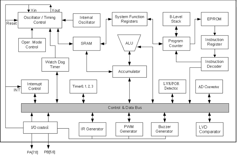 NY8B062D系统框图 NY8B062D系统框图
