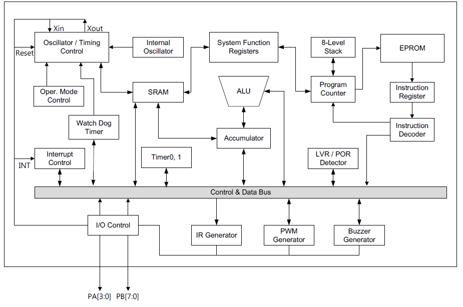 53D系统框图 53D系统框图