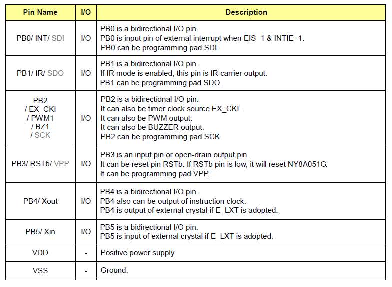 NY8A51G描述 NY8A51G描述