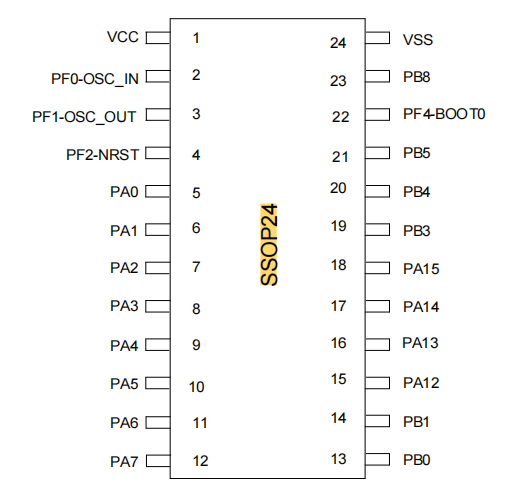 SSOP24定制封装 SSOP24定制封装
